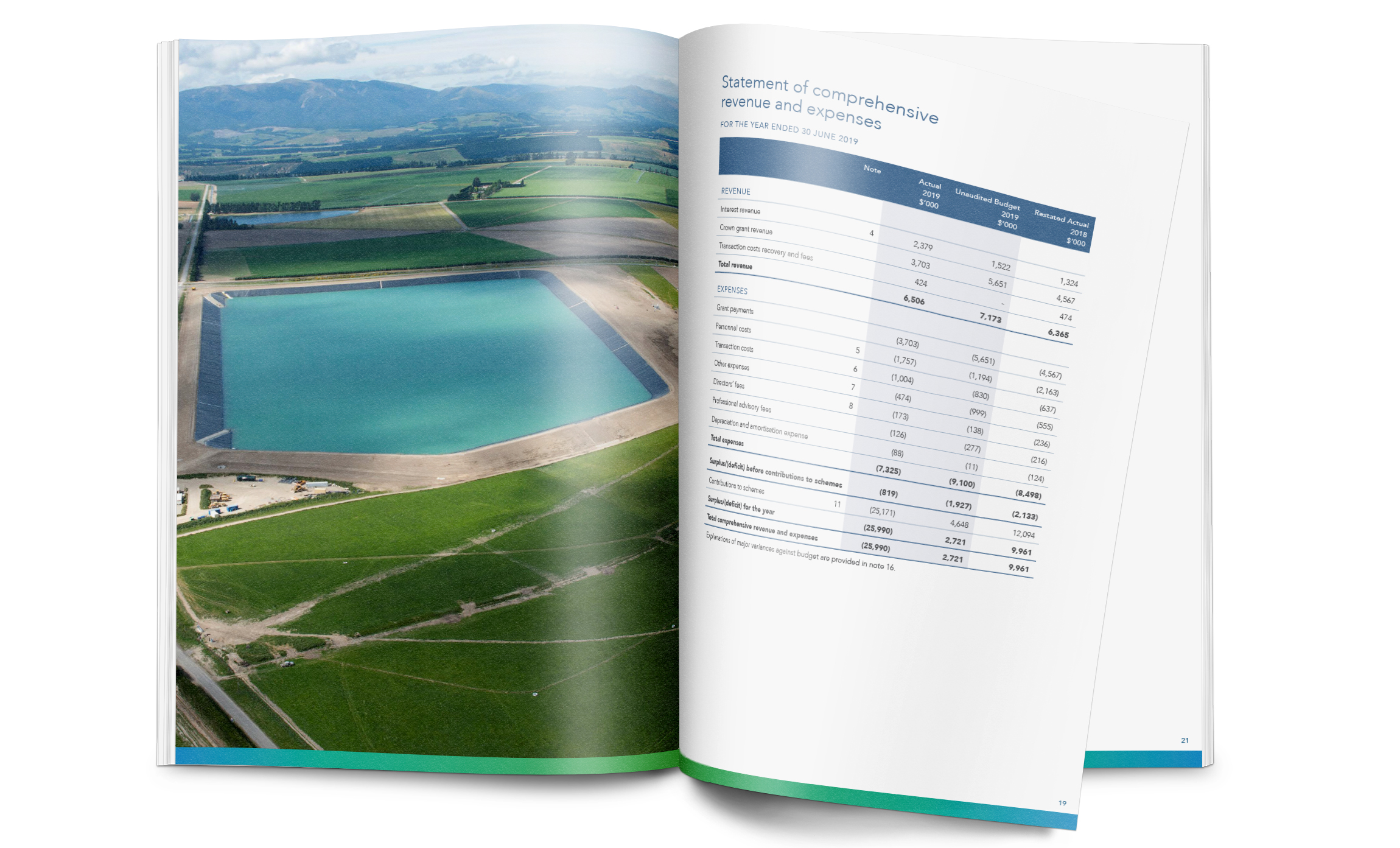 Eden Design Crown Irrigation Annual Report 2019 05