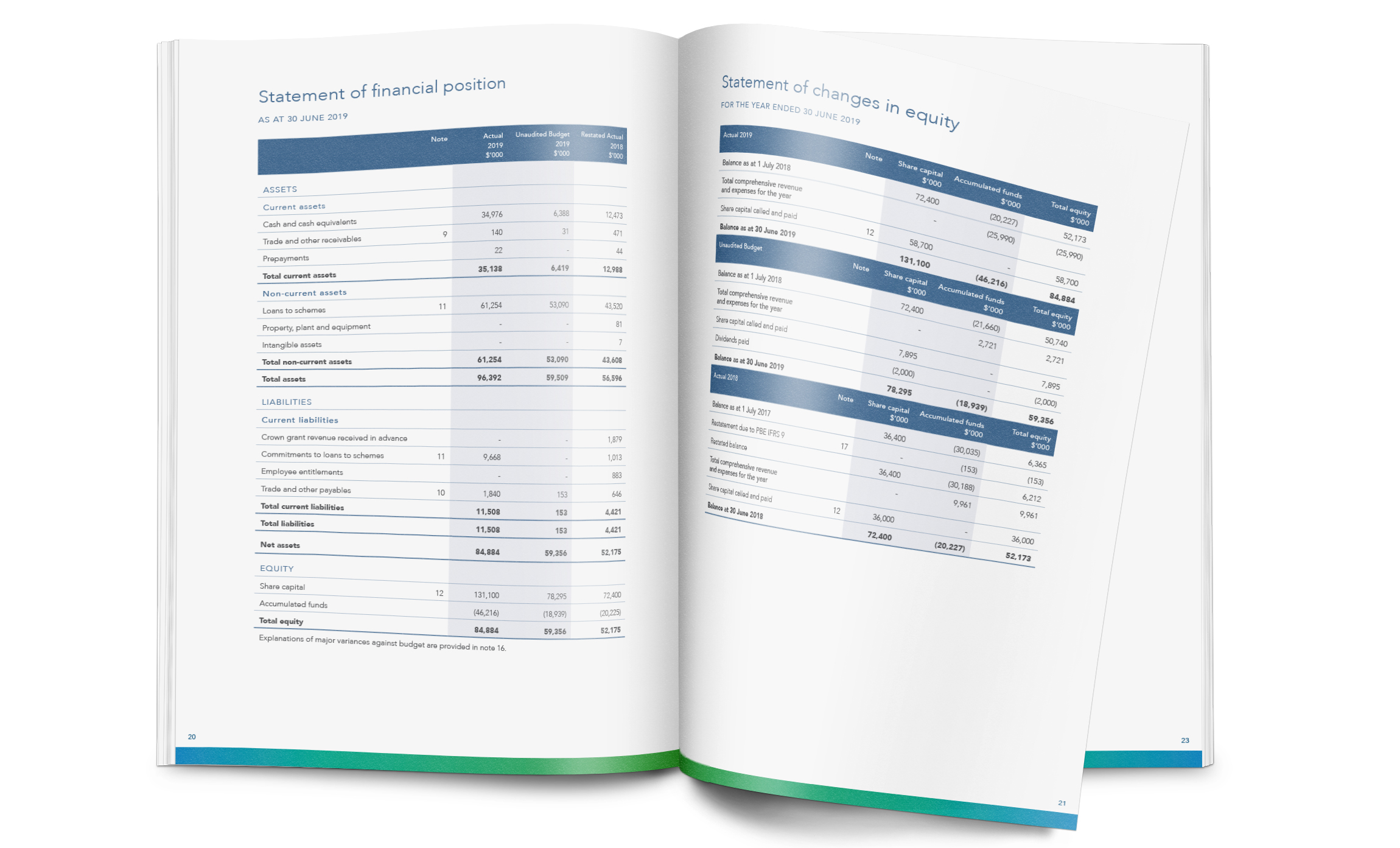 Eden Design Crown Irrigation Annual Report 2019 06