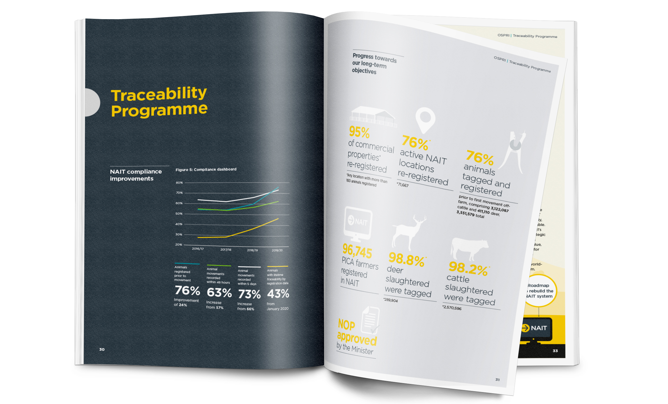 OSPRI Annualreport 2019 2020 Eden Design 08