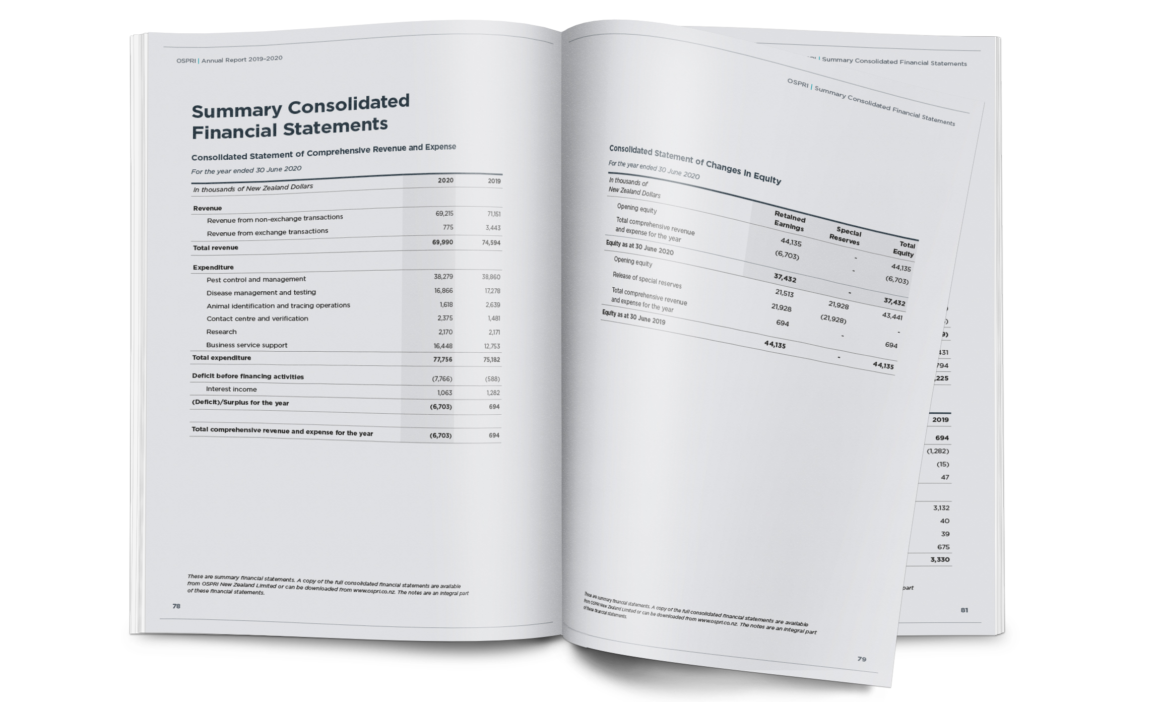 OSPRI Annualreport 2019 2020 Eden Design 12